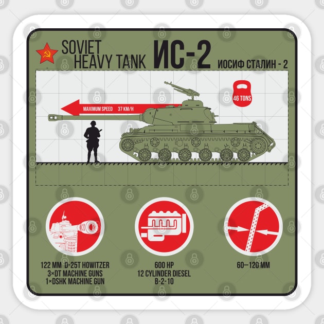 IS-2 Heavy Tank of the Second World War infographic Sticker by FAawRay